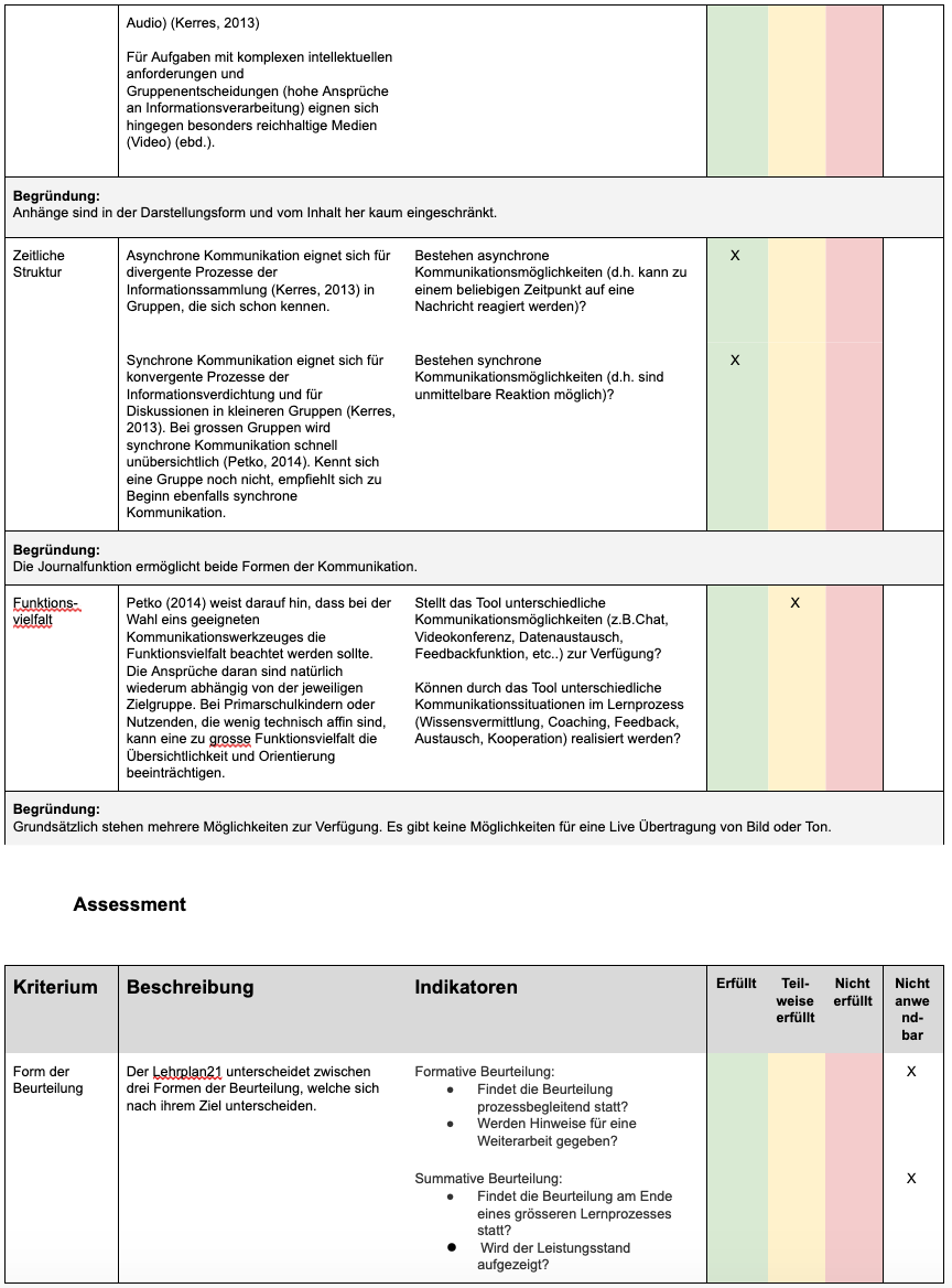 Medien Und Informatik - PHSZ - LearningView